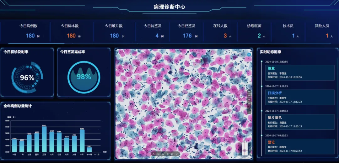 全國腫瘤防治宣傳周 | MA解決方案，為腫瘤產(chǎn)品上市賦能